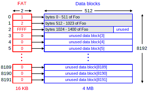 A Simple Filesystem
